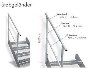 Gartentreppen Konfigurator