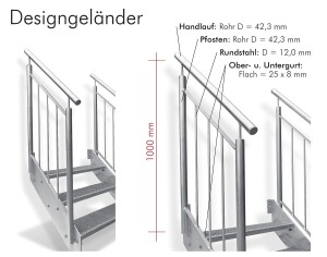 Gartentreppen Konfigurator