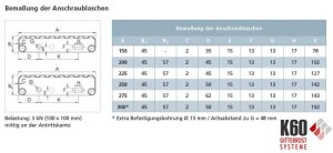 Sicherheitsstufe Typ ID 900x150x45 mm