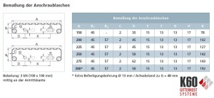 Sicherheitsstufe Typ ID 1200x200x57 mm