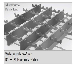 Schweißpressmatte 3050 x 1000 mm / 34x38 / Gleitschutz